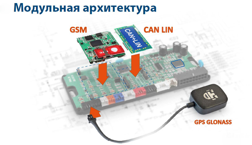 StarLine GPS-GLONASS_4.jpg